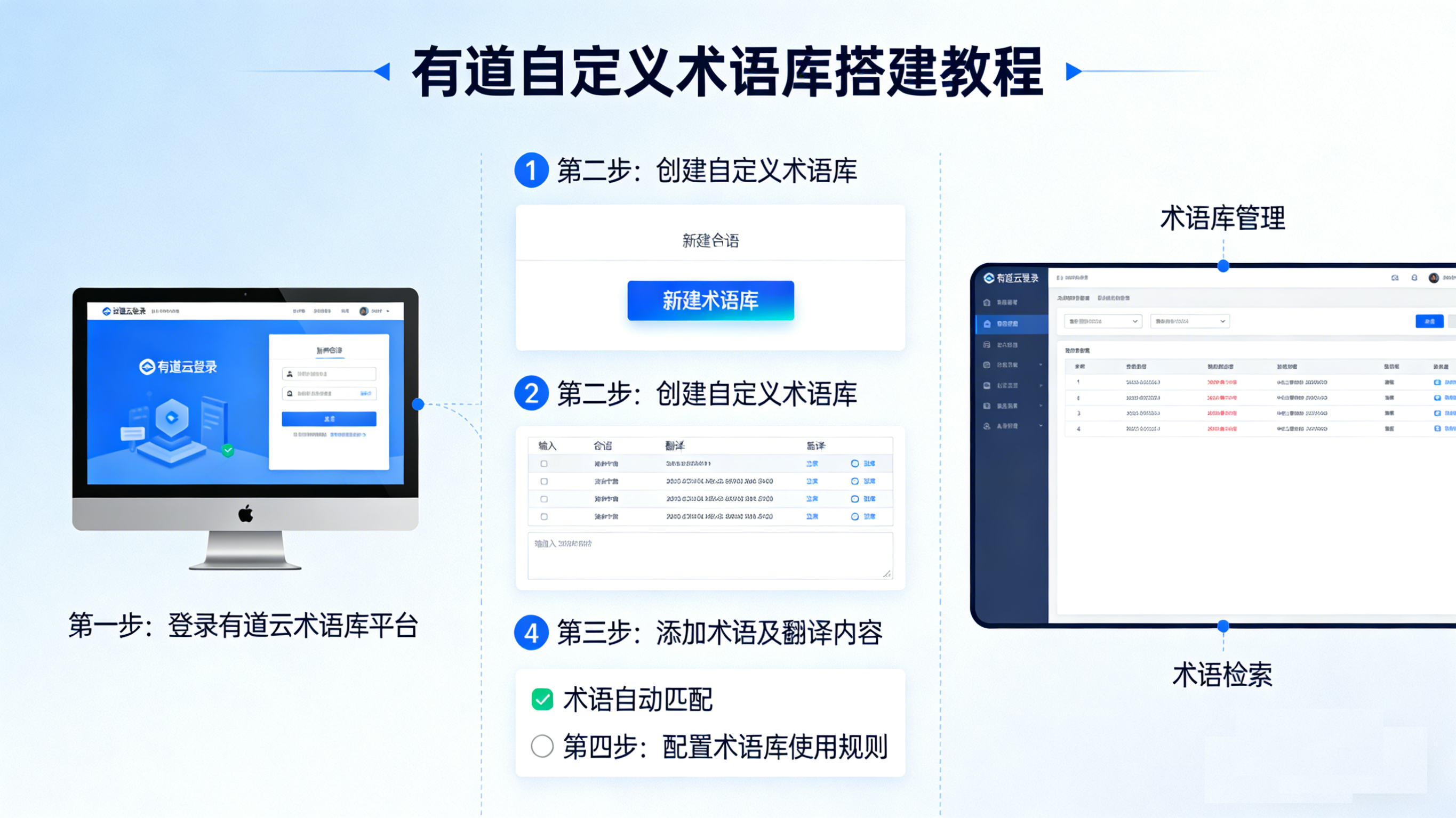有道AI文档翻译工具 学术文献批量处理教程插图1