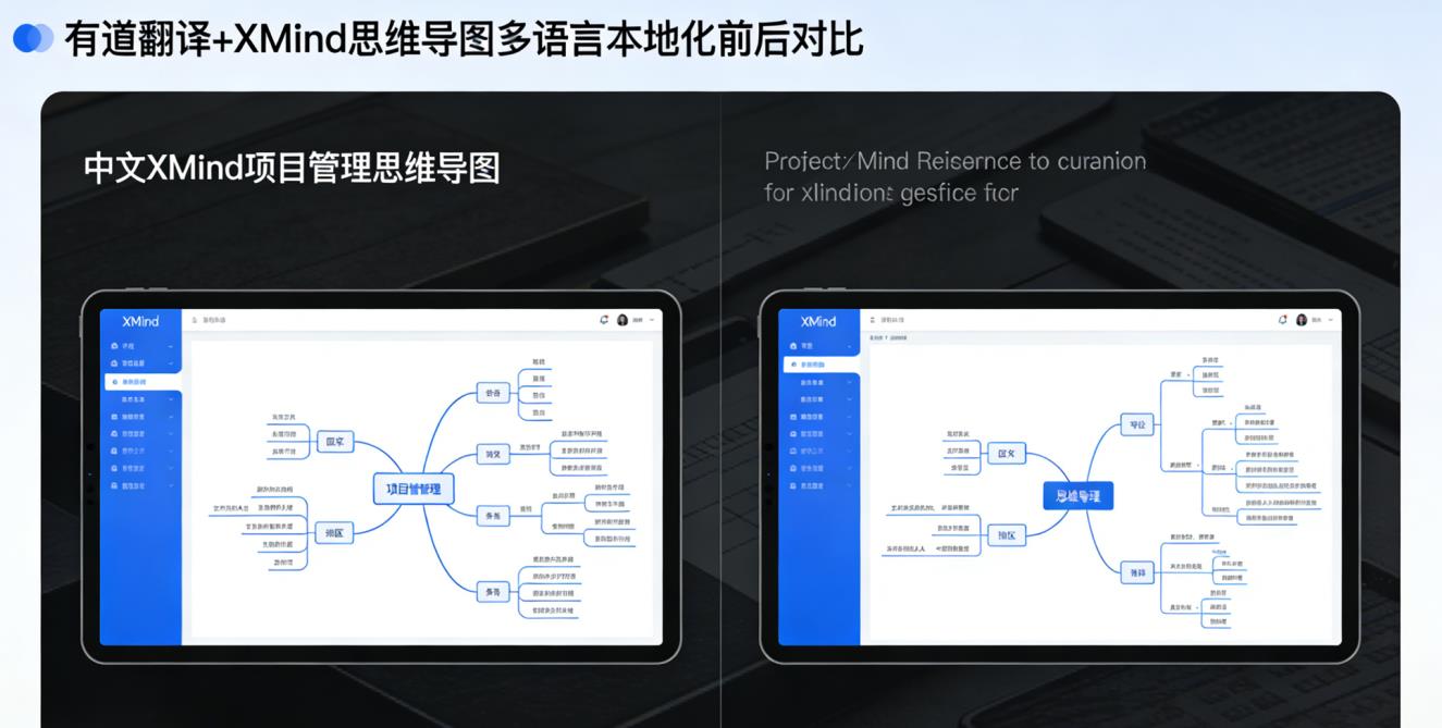 有道翻译 + XMind 思维导图多语言本地化技巧 适配跨境团队协作插图